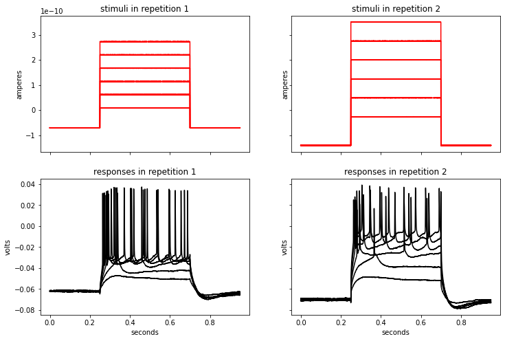 All trace plots