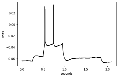 Response plot