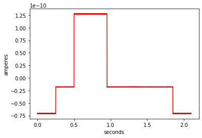 Stimulus plot